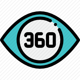 360度