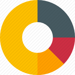 饼图