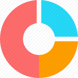 饼图