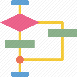 图表