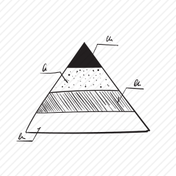 金字塔图表