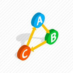 ABC