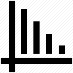 图表