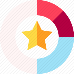 图表