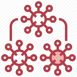 关系