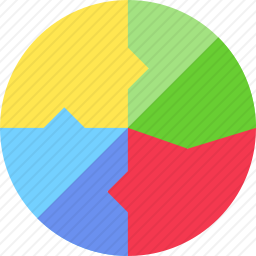 饼图