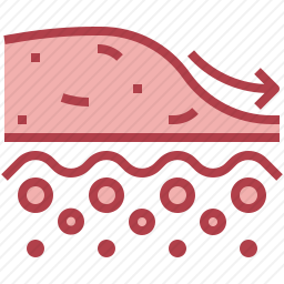 面部清洁