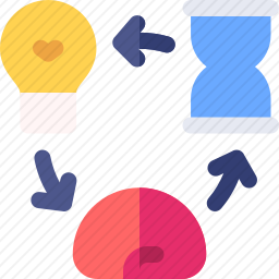 重复