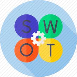 swot分析