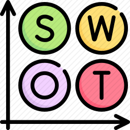 swot分析