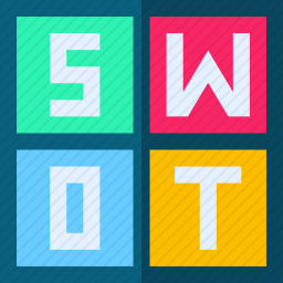 swot分析