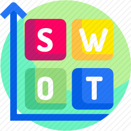 swot分析