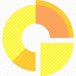 饼图