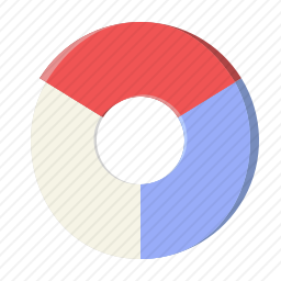 饼图
