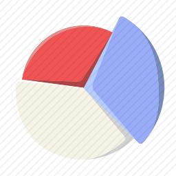 饼图