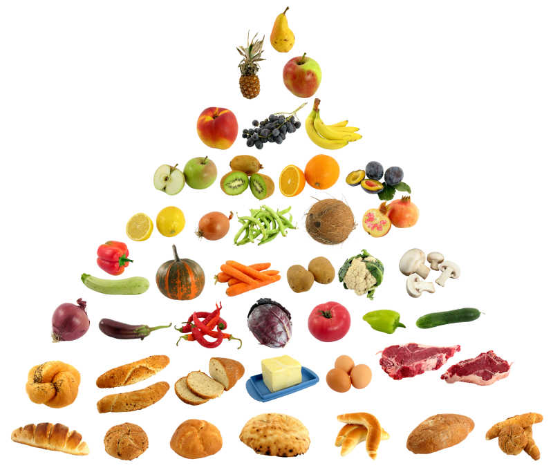白色背景下食物金字塔
