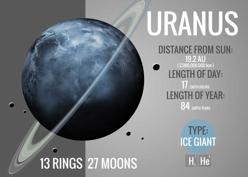 天王星高清图表