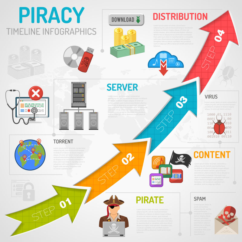矢量的互联网盗版流程信息图表