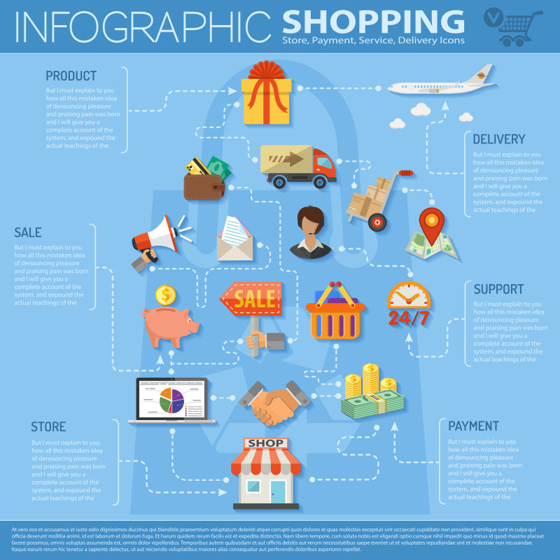 矢量的网上购物信息图表