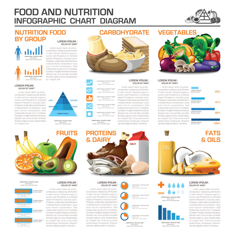 矢量的营养食品信息表设计
