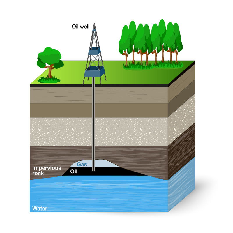 矢量开采石油