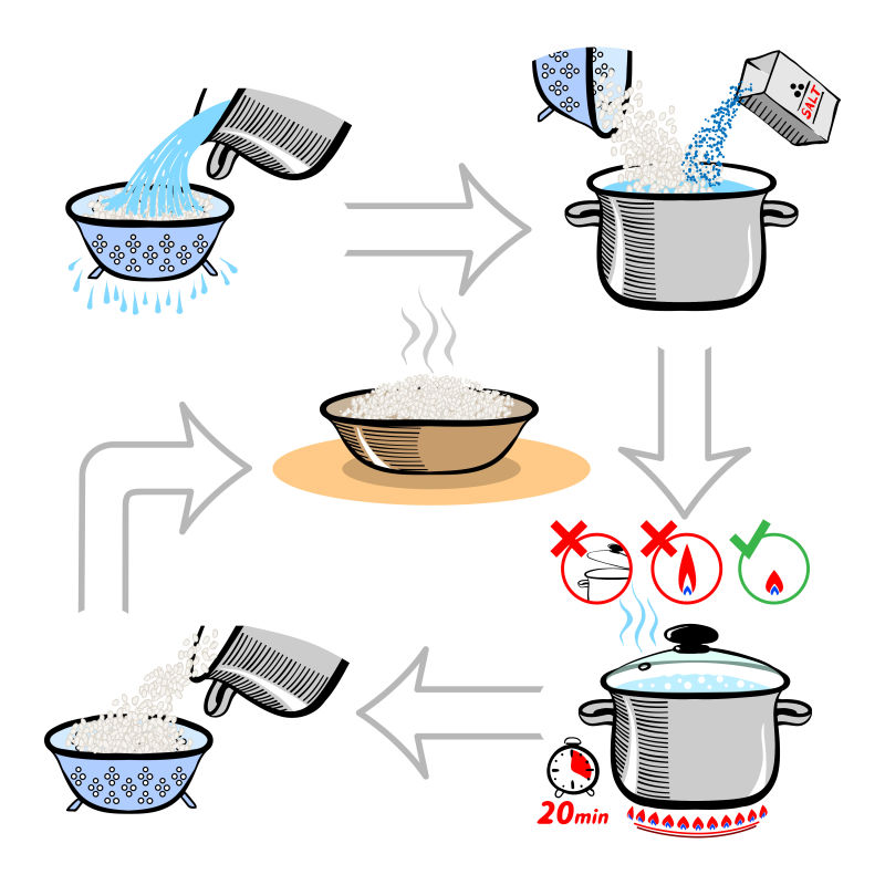 蒸米饭的制作方法矢量插图