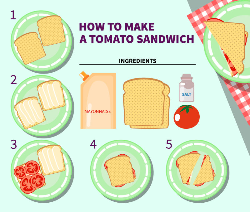 制作番茄三明治的矢量食谱