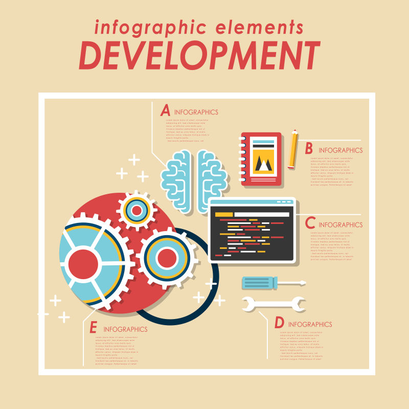 矢量的网页开发理念插图设计