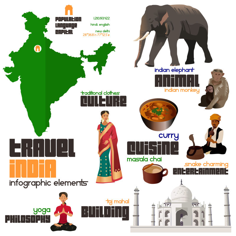 矢量印度特色图标设计