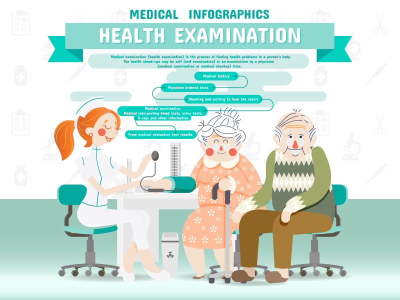 健康检查概念矢量插图