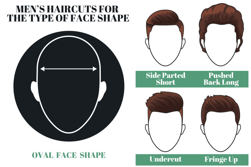 椭圆面形男性发型矢量插图