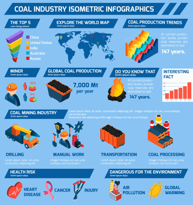 煤炭工业信息图表矢量设计