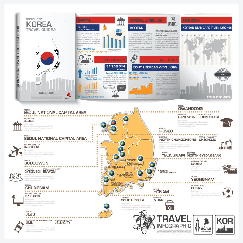 韩国旅游地图矢量插图