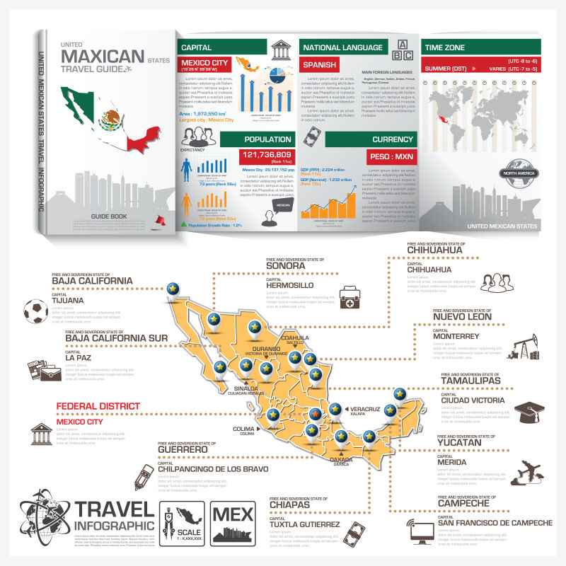 墨西哥旅游指南矢量插图