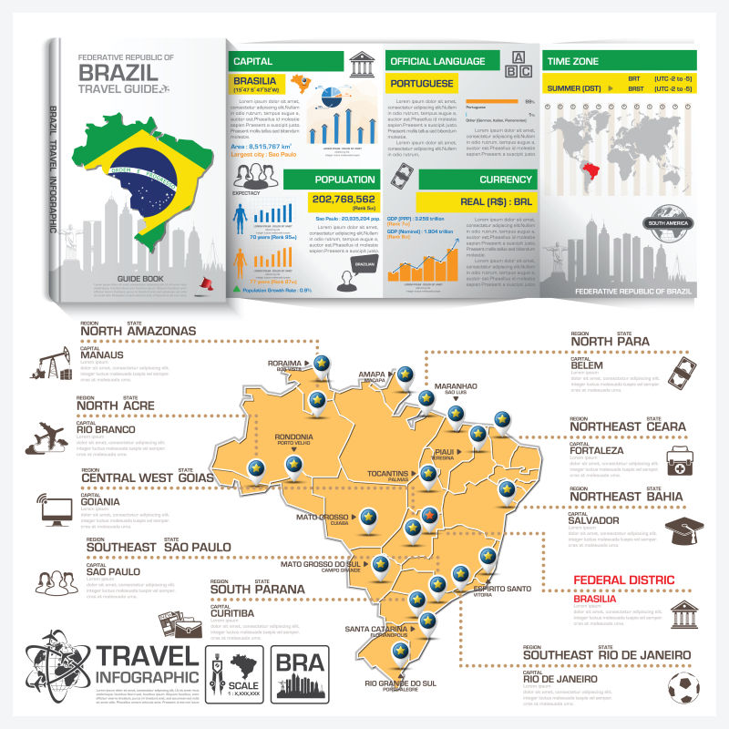 矢量的巴西联邦共和国旅游指南插图