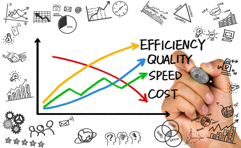 商务理念质量速度效率和成本在白板上的手绘图
