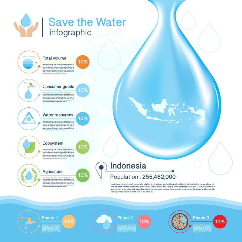矢量设计的生态水节约保护