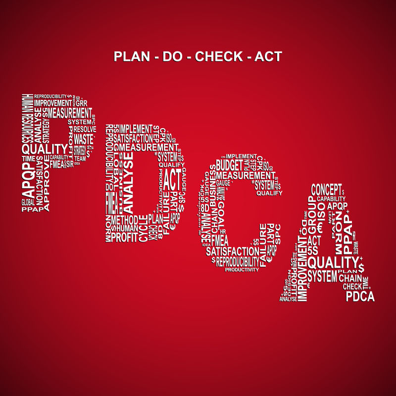 矢量创意字母PDCA排版设计