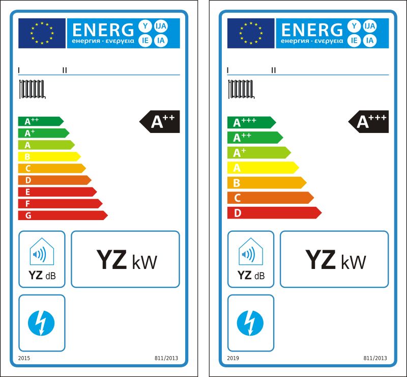 热电联产空间加热器新能源等级矢量图标签