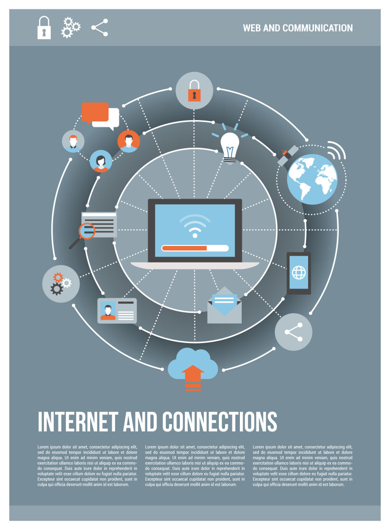 矢量的物联网概念海报