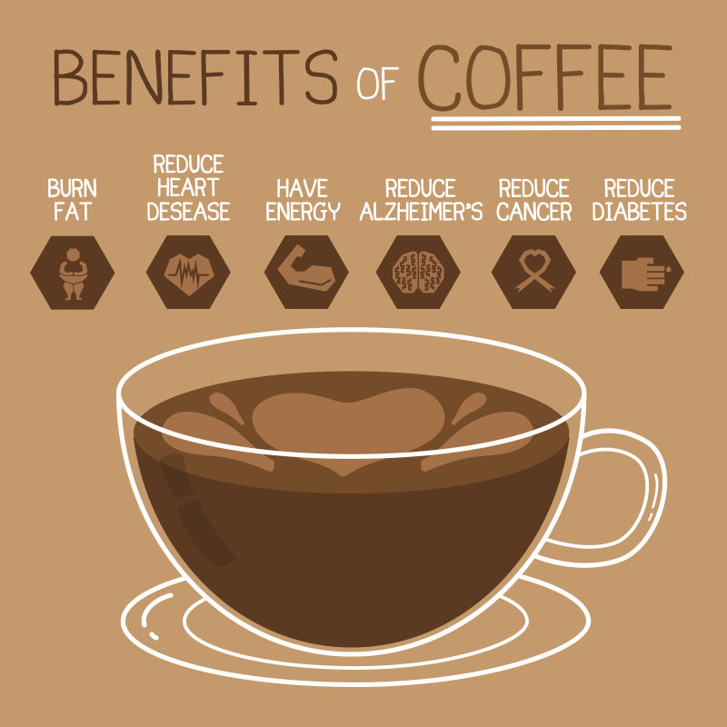 矢量咖啡的创意平面设计元素