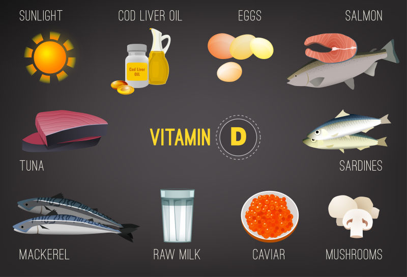 抽象矢量富含维生素d的食物插图设计