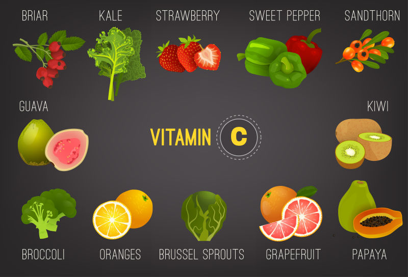 抽象矢量现代富含维生素c的果蔬设计海报