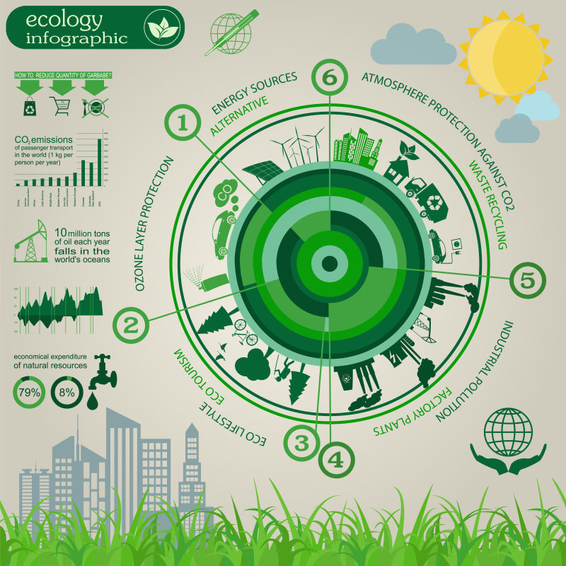 环保主题的绿色信息图表矢量设计