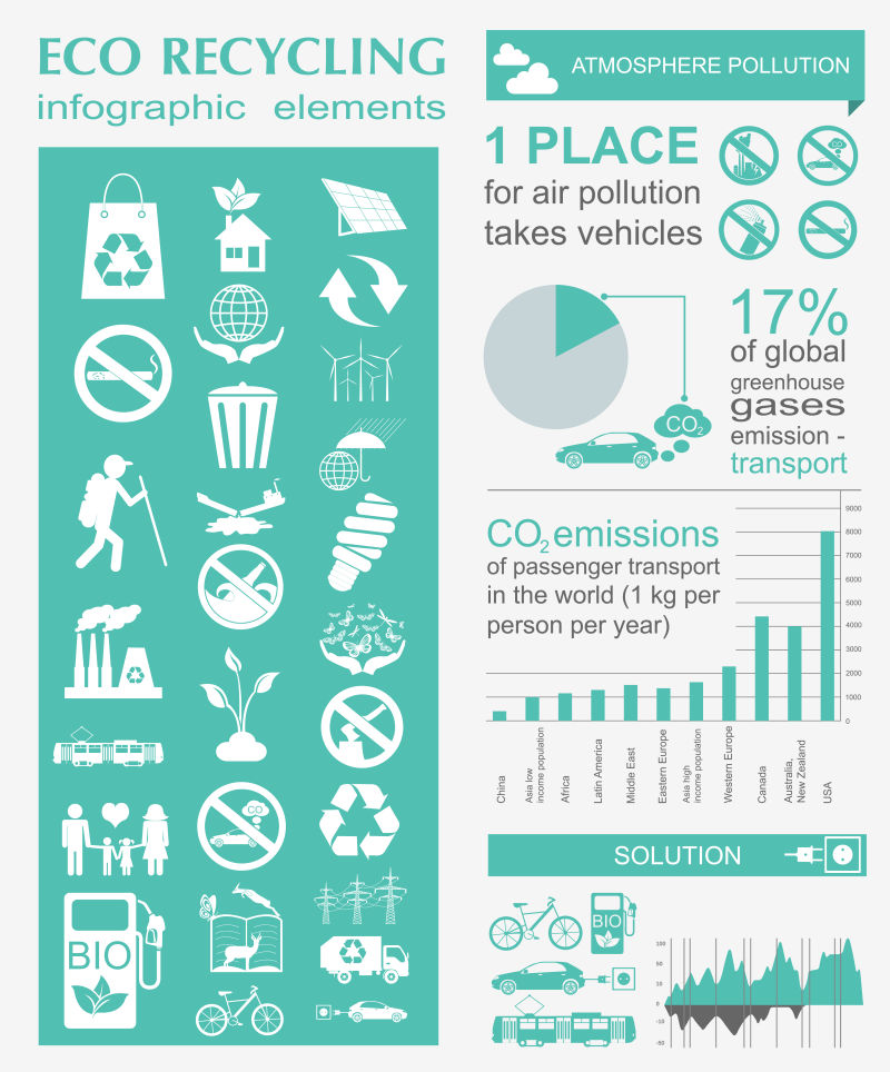 矢量环保主题图表设计