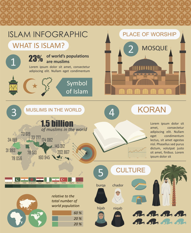 抽象矢量穆斯林主题的信息图表