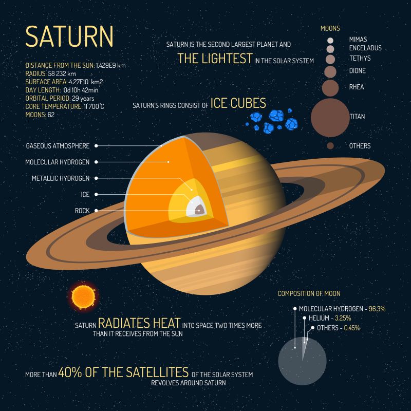矢量土星结构信息图