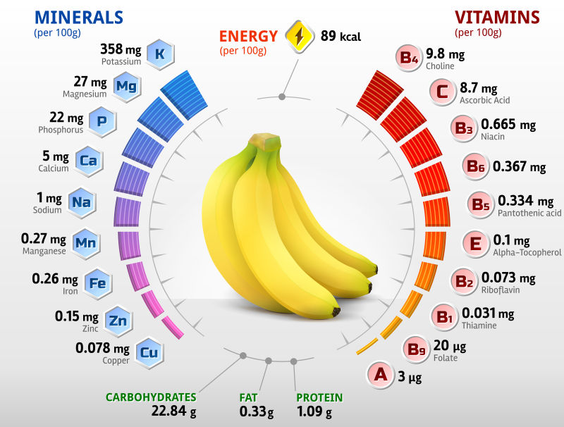抽象矢量香蕉元素的信息图表设计