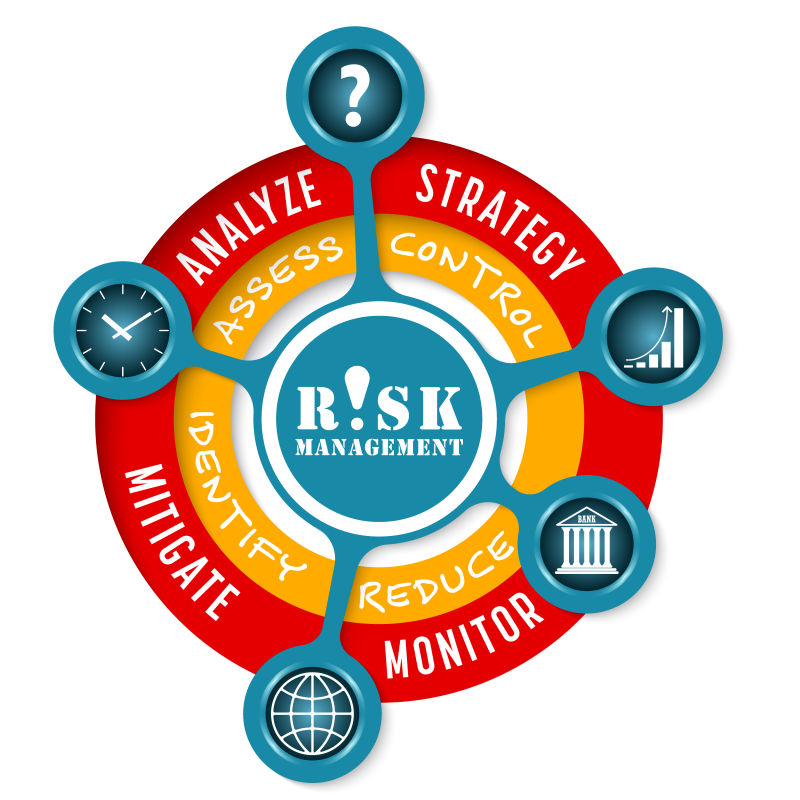 创意的风险管理信息图矢量设计
