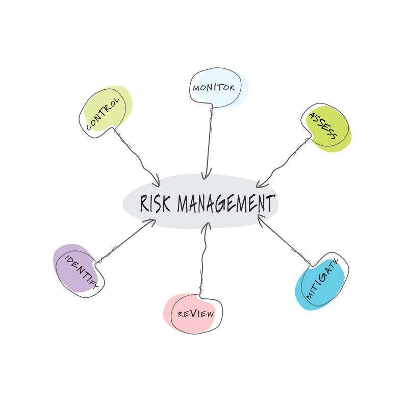 风险管理主题矢量插图